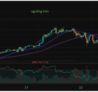 XAU/USD Trend Analysis 23/01/2026