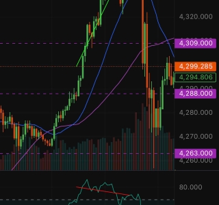 Tạo đáy nhanh hơn tạo đỉnh