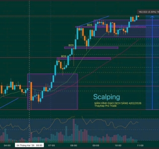 Kháng cự và hỗ trợ