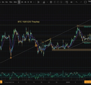 Trendline - sức mạnh vô biên.