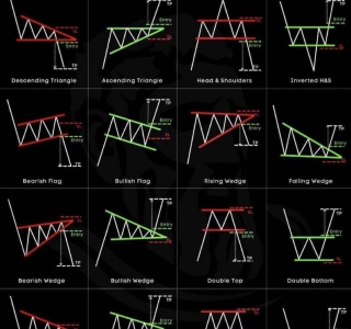 Đánh bứt phá vùng Sideway hẹp