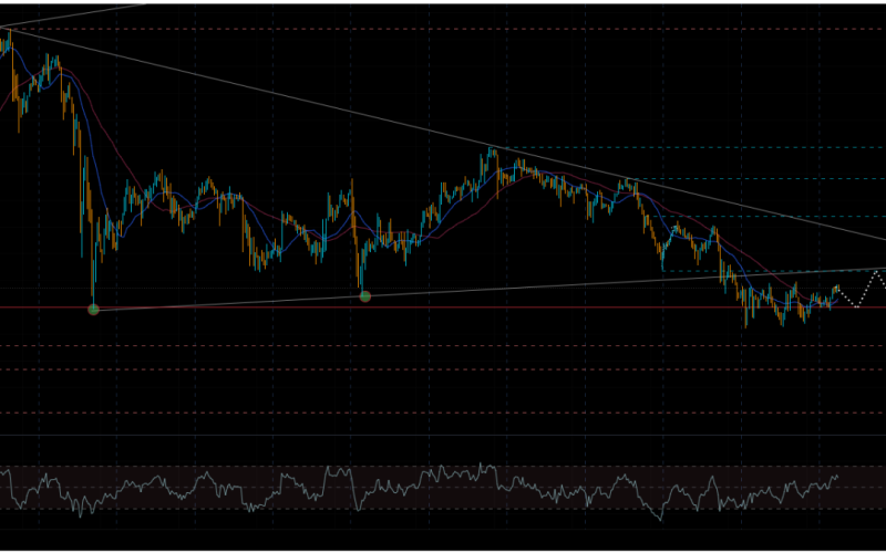 XAU/USD Trend Analysis 17/3/2026