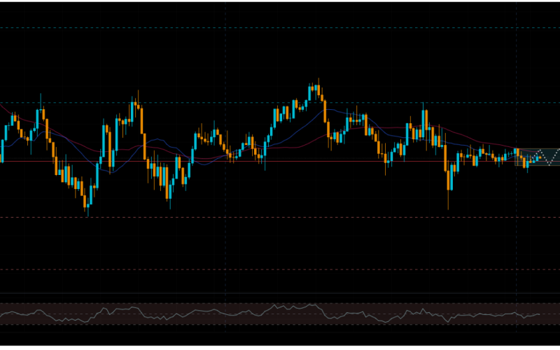 XAU/USD Trend Analysis 18/3/2026