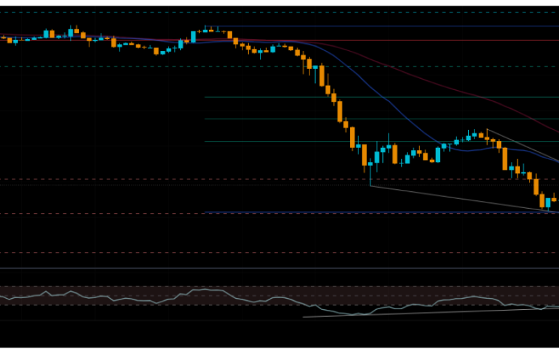 Vàng sau cú sập lịch sử – Hồi kỹ thuật hay bẫy tăng giá?