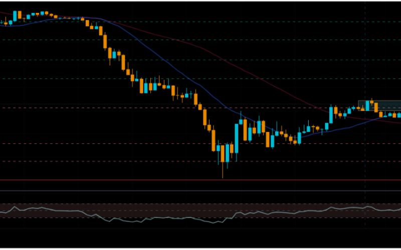 Vàng chịu áp lực kép từ USD và dòng tiền ETF, hồi phục yếu