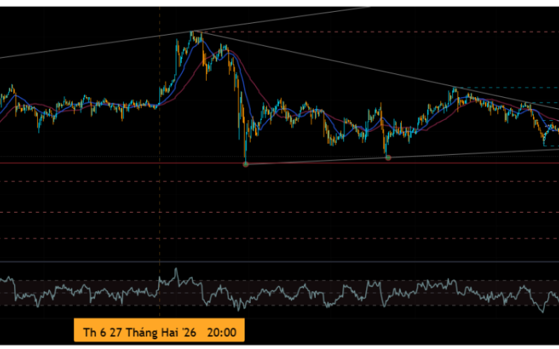 XAU/USD Trend Analysis 16/3/2026.