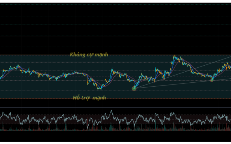BTC Weekly Analysis (Mar 16 - 22, 2026)