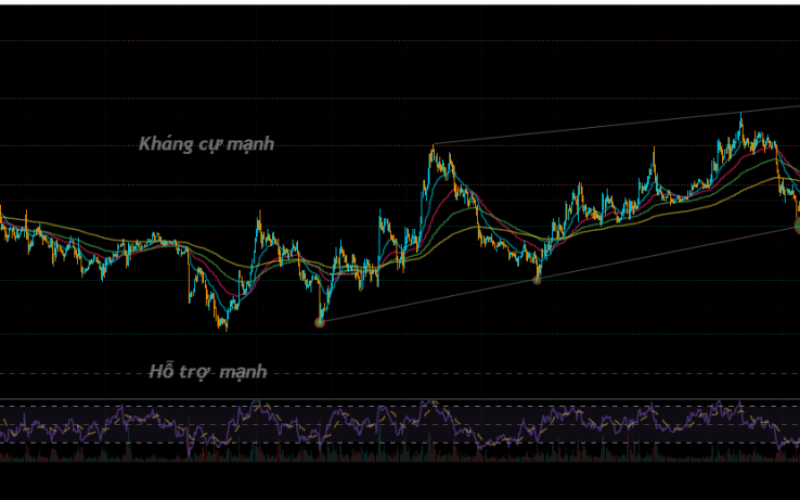 BTC Weekly Analysis (Mar 22 - 28, 2026)