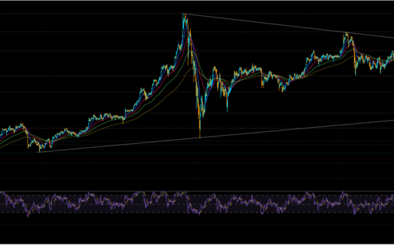 Vàng giảm dù bất ổn chính trị gia tăng, nghịch lý này do đâu?