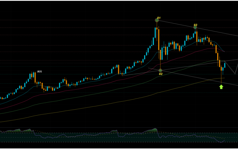 BTC Weekly Analysis (30/3/2026 - 5/4/2026)