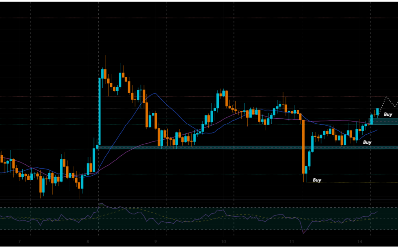XAU/USD Weekly Analysis (13/4/2026 - 19/4/2026)