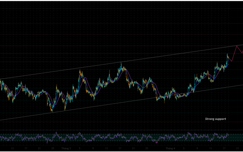 BTC Weekly Analysis (18/4/2026 - 25/4/2026)