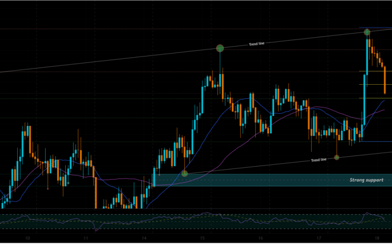 XAU/USD Weekly Analysis (20/4/2026 - 24/4/2026)