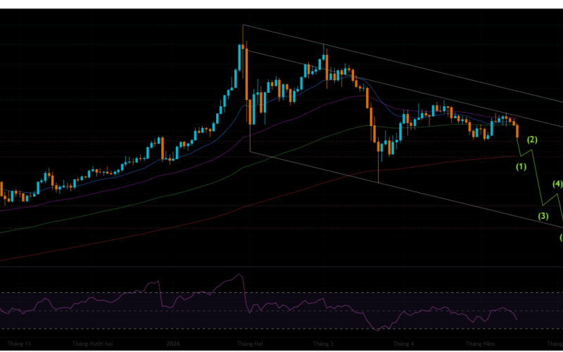 XAU/USD Weekly Analysis (18/5/2026 - 22/5/2026)