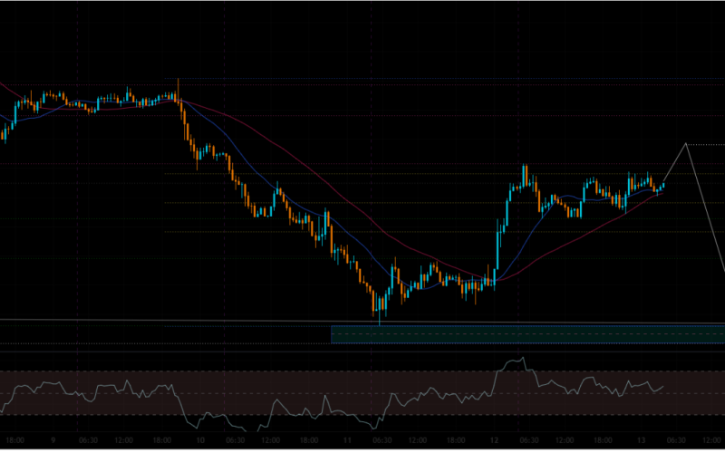 XAU/USD Weekly Analysis (15/6/2026 - 19/6/2026)